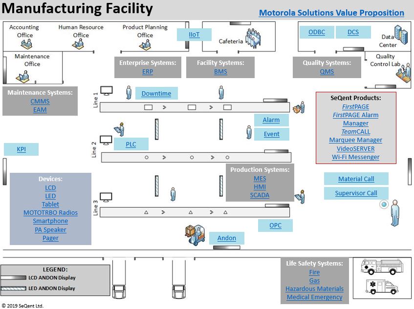 Industrial Manufacturing Facility E-Book