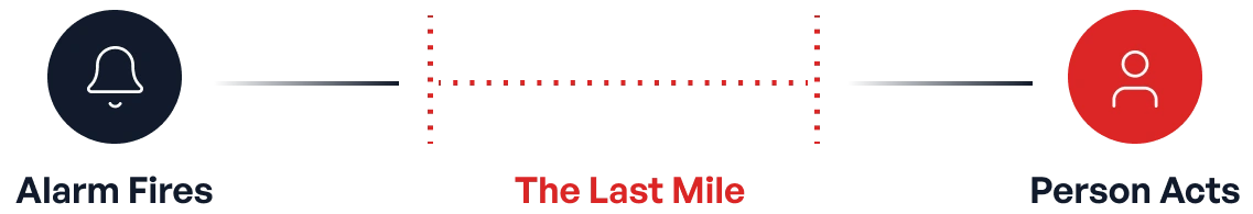 The Last Mile